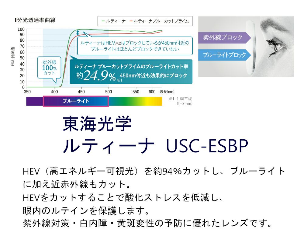 東海光学　ルティーナレンズ