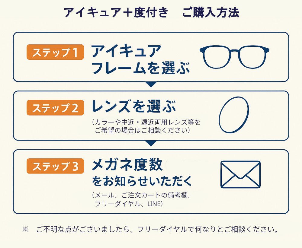 アイキュア+度付き　ご注文方法